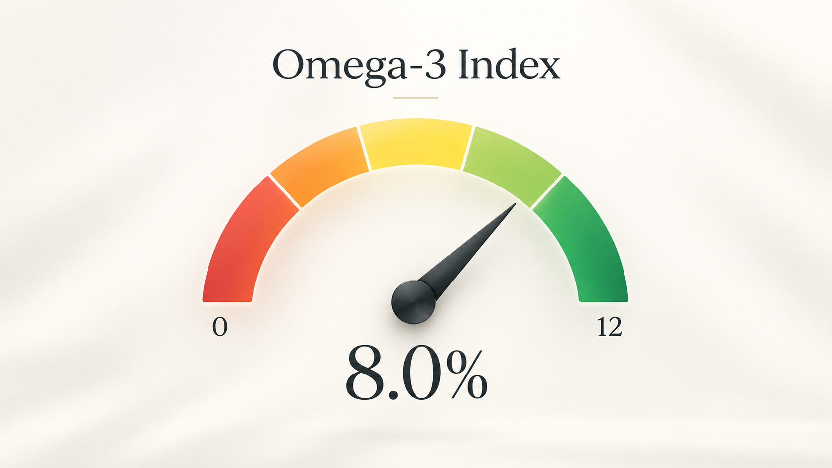 Mätare som visar omega-3-index